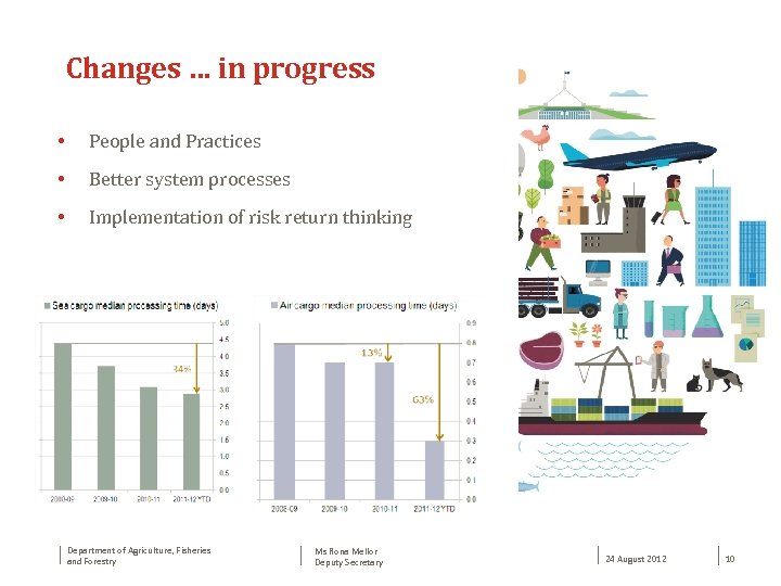 Changes … in progress • People and Practices • Better system processes • Implementation