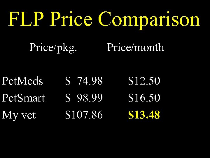 FLP Price Comparison Price/pkg. Pet. Meds Pet. Smart My vet $ 74. 98 $