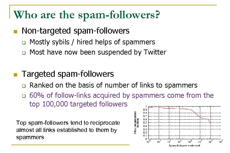 Who are the spam-followers? n Non-targeted spam-followers q q n Mostly sybils / hired