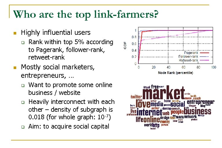 Who are the top link-farmers? n Highly influential users q n Rank within top