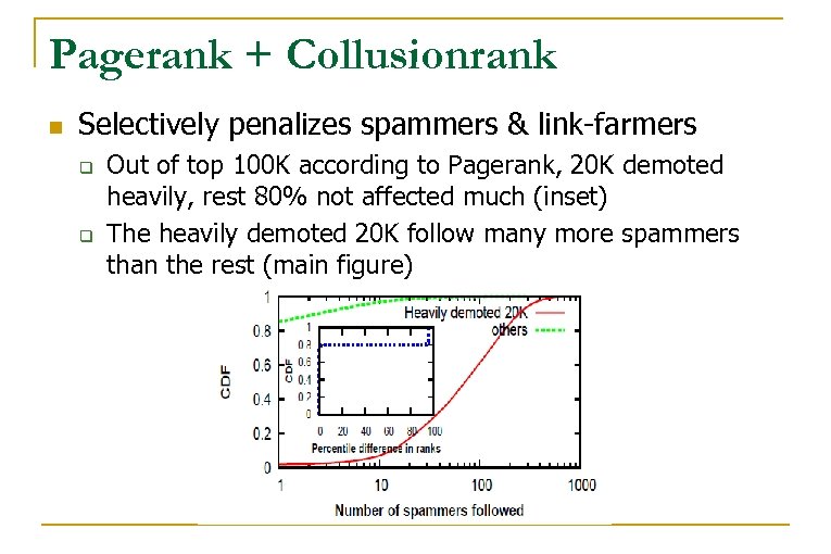 Pagerank + Collusionrank n Selectively penalizes spammers & link-farmers q q Out of top
