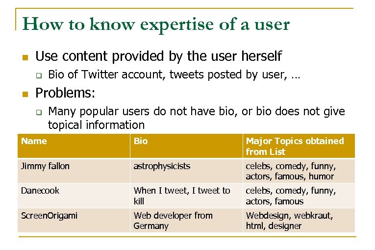 How to know expertise of a user n Use content provided by the user