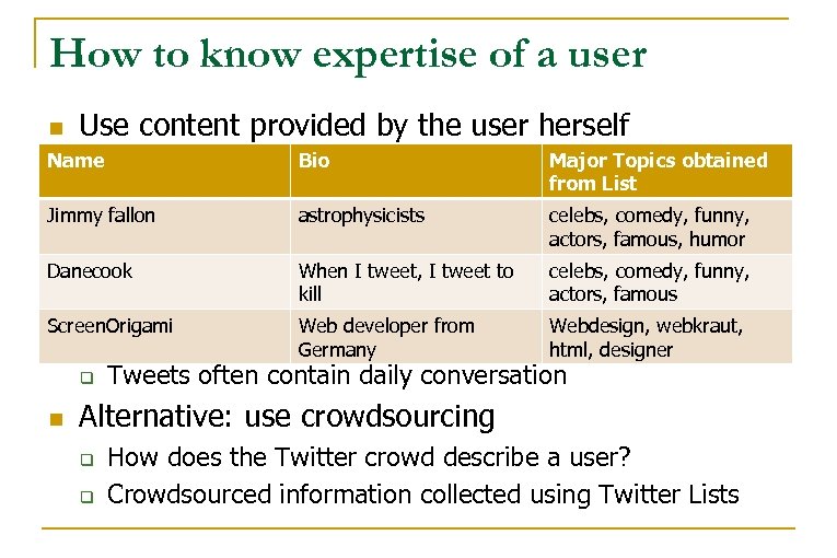 How to know expertise of a user n Use content provided by the user