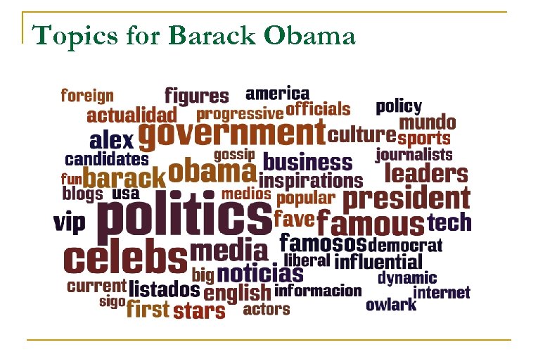 Topics for Barack Obama 