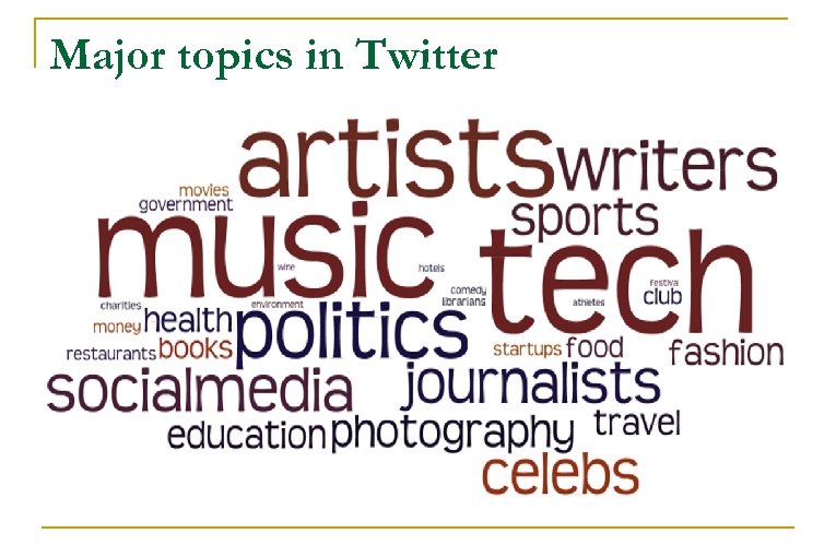 Major topics in Twitter 