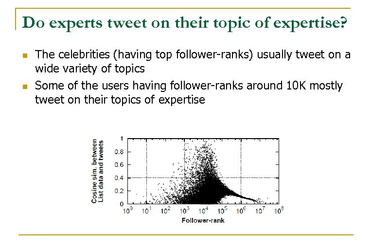Do experts tweet on their topic of expertise? n n The celebrities (having top