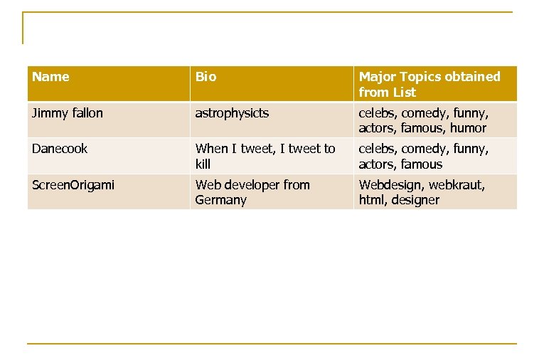 Name Bio Major Topics obtained from List Jimmy fallon astrophysicts celebs, comedy, funny, actors,