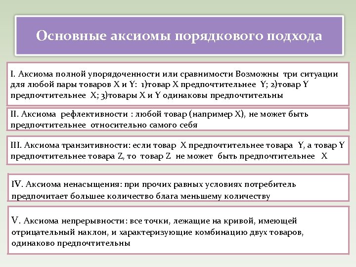 Основные аксиомы порядкового подхода I. Аксиома полной упорядоченности или сравнимости Возможны три ситуации для