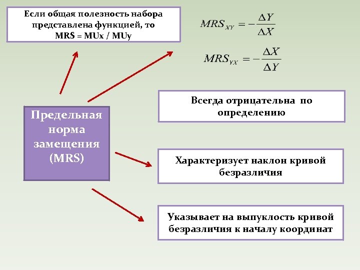 Если общая полезность набора представлена функцией, то MRS = MUx / MUy Предельная норма