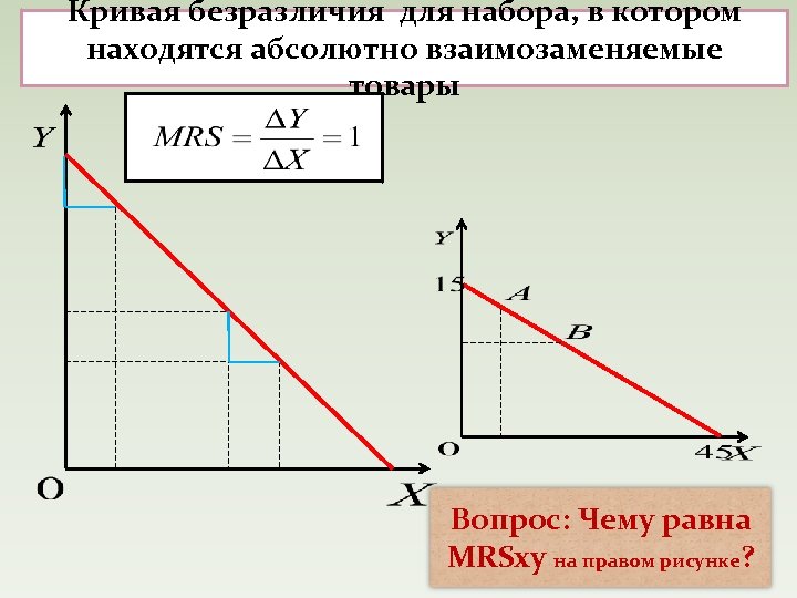 Увеличение цен на взаимозаменяемый товар. Взаимозаменяемые товары график. Спрос на взаимозаменяемые товары. Кривая безразличия взаимозаменяемых товаров. График спроса взаимозаменяемых товаров.