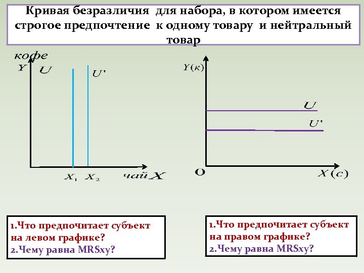 Кривая безразличия для набора, в котором имеется строгое предпочтение к одному товару и нейтральный