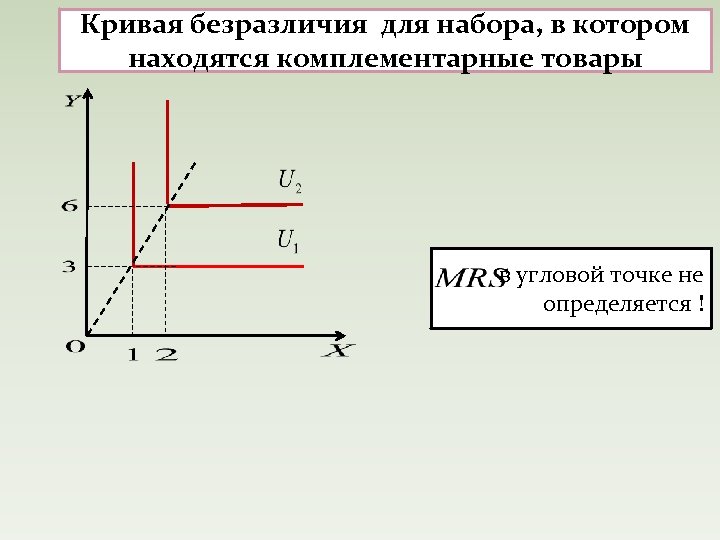 Кривая безразличия для набора, в котором находятся комплементарные товары в угловой точке не определяется