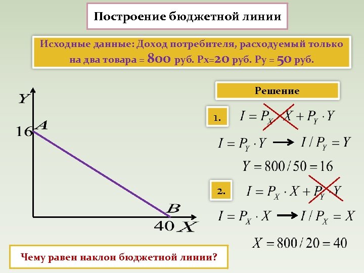 Построение бюджетной линии Исходные данные: Доход потребителя, расходуемый только на два товара = 800