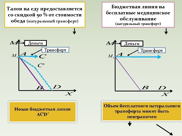 Талон на еду предоставляется со скидкой 50 % от стоимости обеда (натуральный трансферт) Деньги