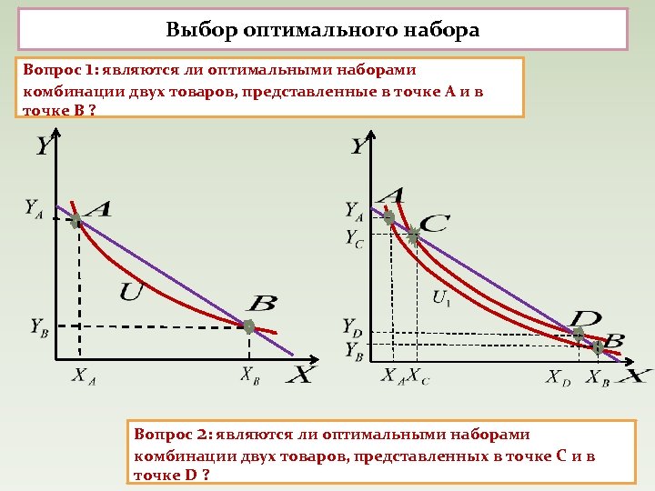 Выбор оптимального набора Вопрос 1: являются ли оптимальными наборами комбинации двух товаров, представленные в
