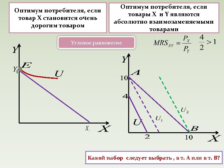 Товар х. Оптимум потребителя. Угловой Оптимум потребителя. Внутренний Оптимум потребителя. Оптимум потребителя график.