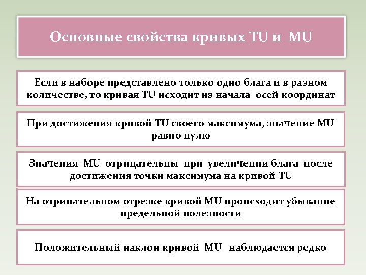 Основные свойства кривых TU и MU Если в наборе представлено только одно блага и