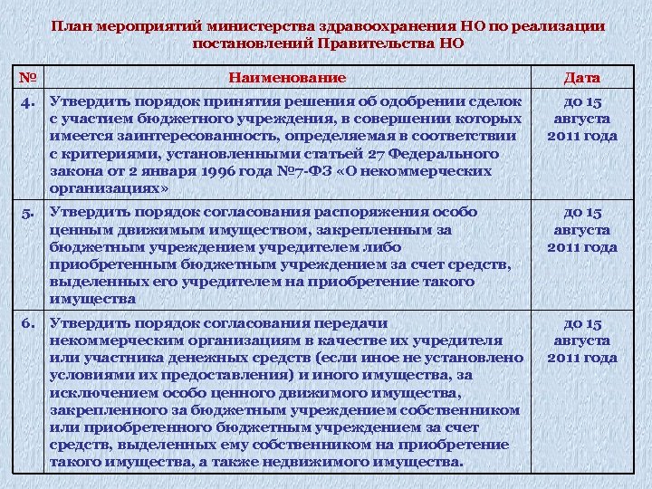 Реализация постановления. Порядок принятия постановлений правительства. Процедура принятия постановления правительства. Форма реализации постановления правительства. Форма участия бюджетные учреждения.