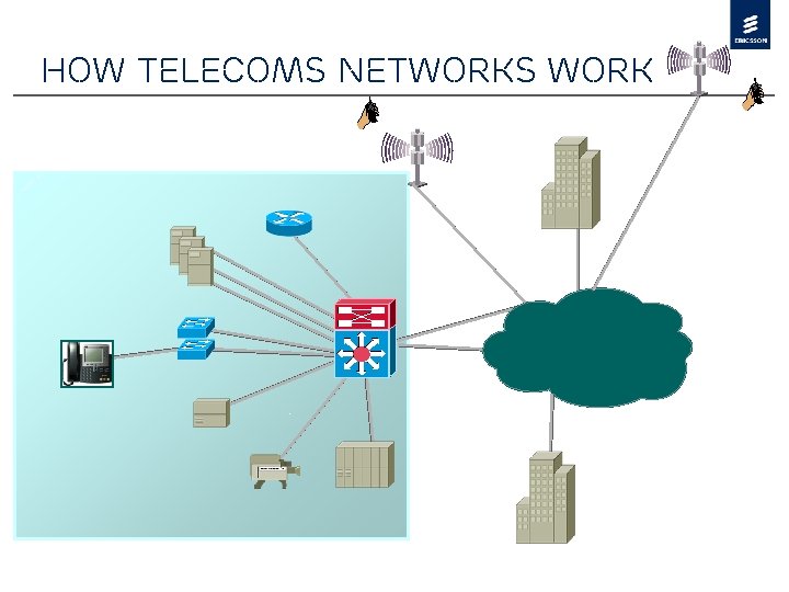 How telecoms networks work 
