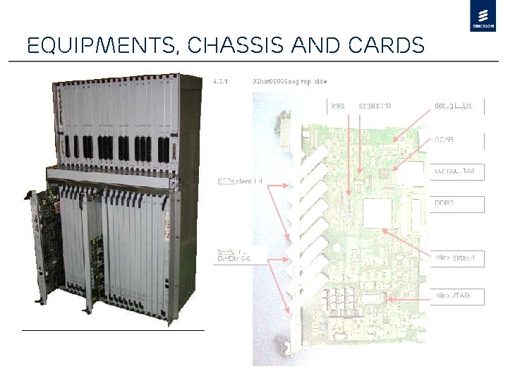 Equipments, chassis and cards 