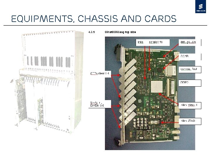 Equipments, chassis and cards 