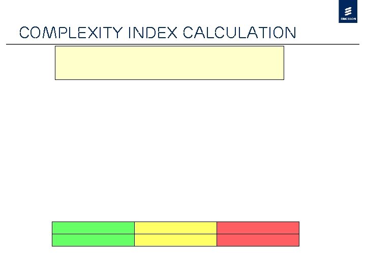 Complexity index calculation 