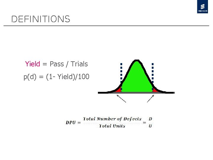Definitions Yield = Pass / Trials p(d) = (1 - Yield)/100 