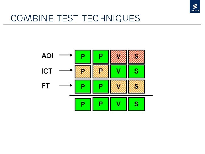 Combine test techniques 