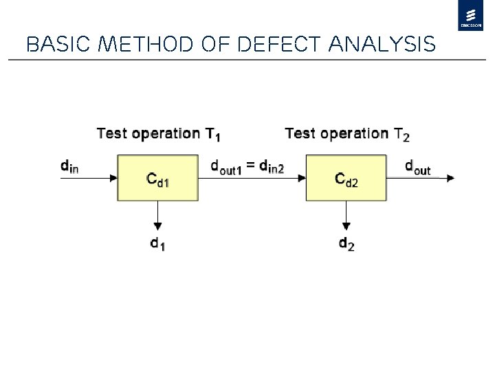 Basic method of defect analysis 