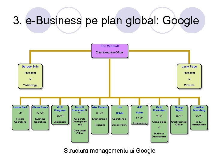 3. e-Business pe plan global: Google Eric Schmidt Chief Executive Officer Sergey Brin Larry