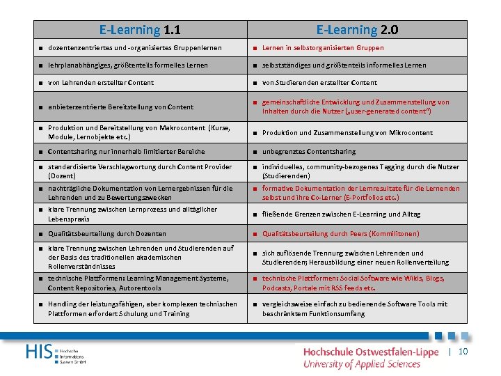 E-Learning 1. 1 E-Learning 2. 0 ■ dozentenzentriertes und -organisiertes Gruppenlernen ■ Lernen in