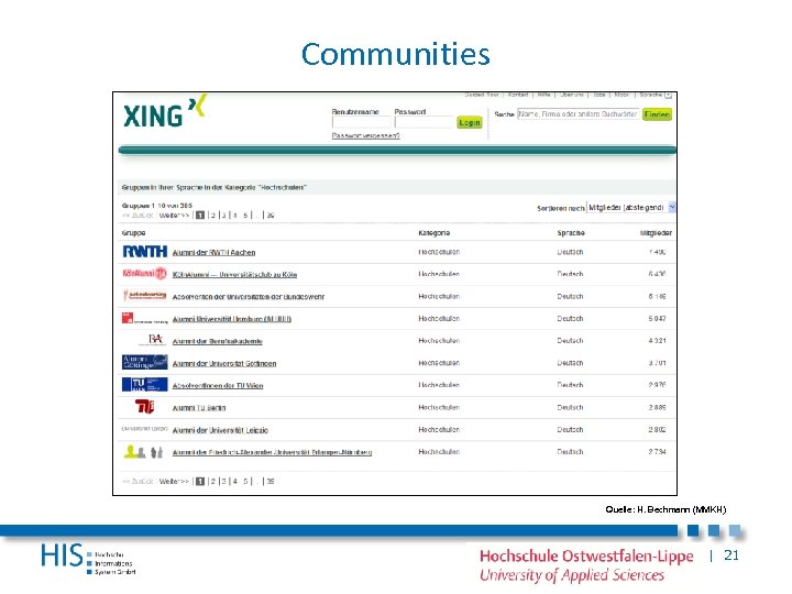 Communities Quelle: H. Bechmann (MMKH) | 21 