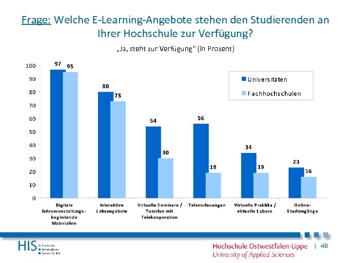 Frage: Welche E-Learning-Angebote stehen den Studierenden an Ihrer Hochschule zur Verfügung? „Ja, steht zur