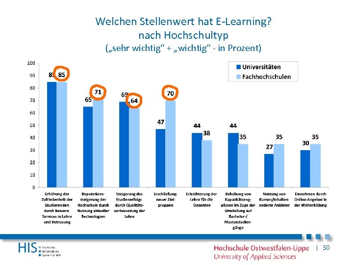Welchen Stellenwert hat E-Learning? nach Hochschultyp („sehr wichtig“ + „wichtig“ - in Prozent) |