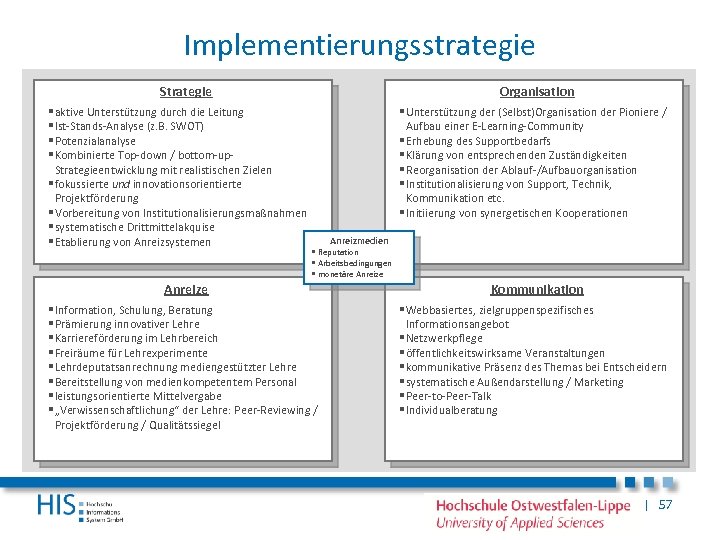 Implementierungsstrategie Strategie § aktive Unterstützung durch die Leitung § Ist-Stands-Analyse (z. B. SWOT) §