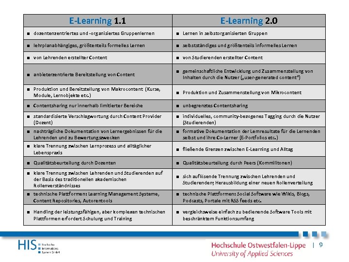 E-Learning 1. 1 E-Learning 2. 0 ■ dozentenzentriertes und -organisiertes Gruppenlernen ■ Lernen in