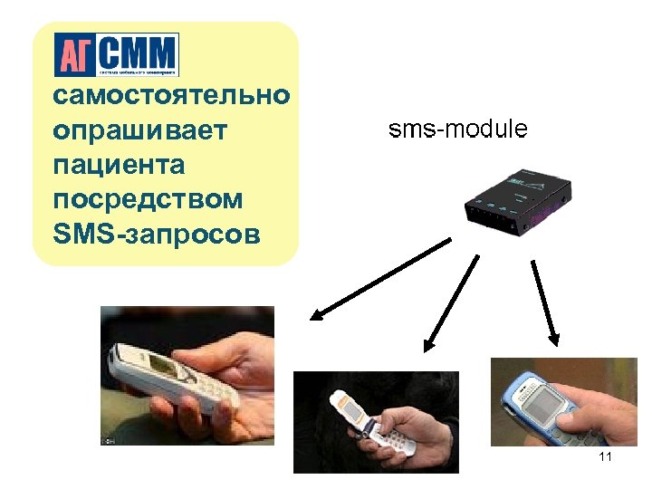 ММ АГ самостоятельно опрашивает пациента посредством SMS-запросов 11 