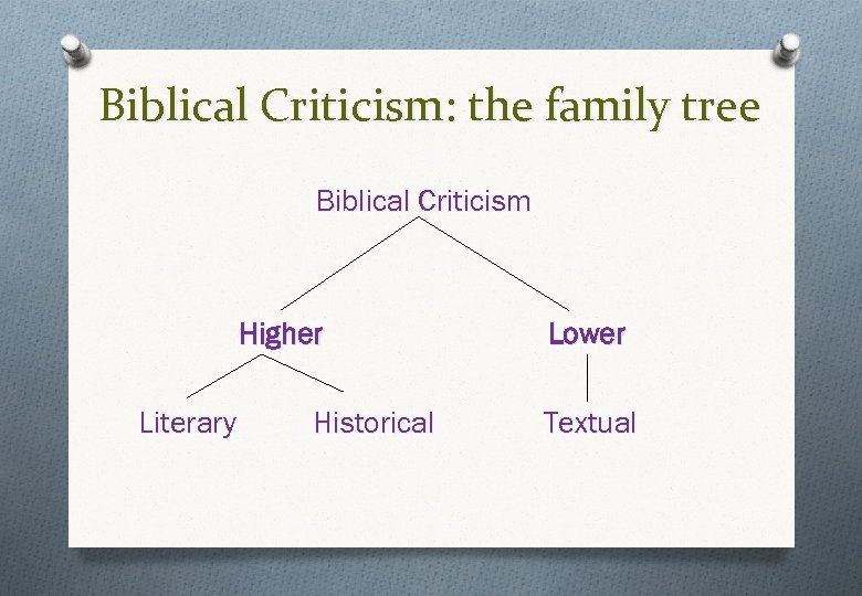 Biblical Criticism: the family tree Biblical Criticism Higher Literary Historical Lower Textual 
