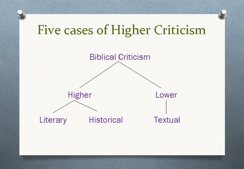 Five cases of Higher Criticism Biblical Criticism Higher Literary Historical Lower Textual 