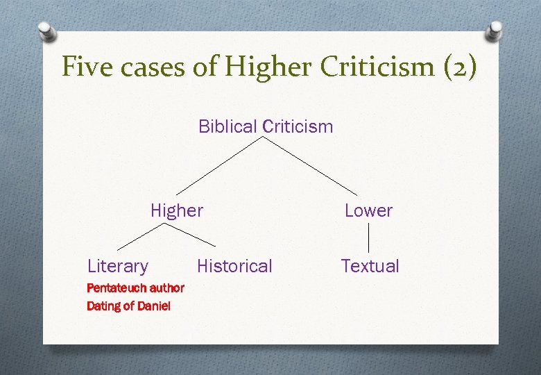 Five cases of Higher Criticism (2) Biblical Criticism Higher Literary Pentateuch author Dating of