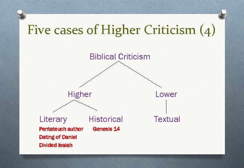 Five cases of Higher Criticism (4) Biblical Criticism Higher Literary Pentateuch author Dating of