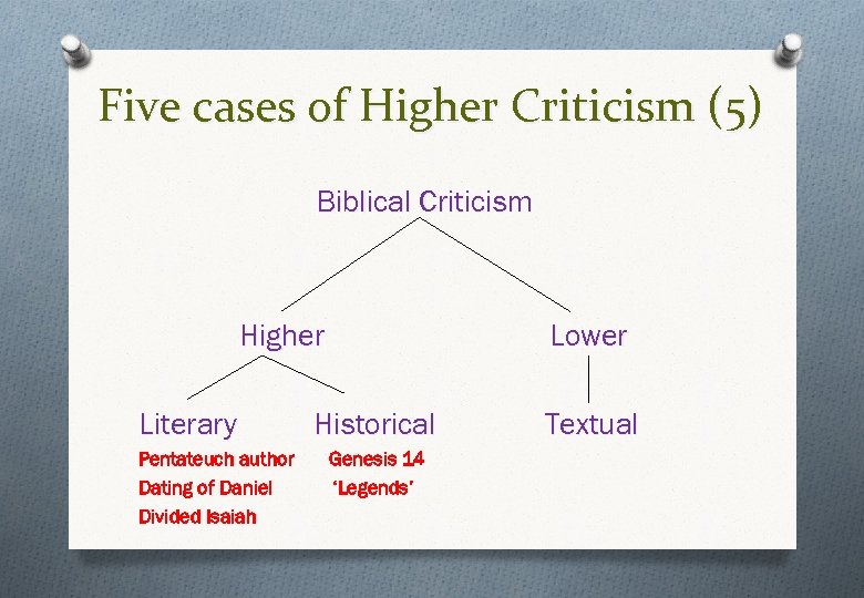 Five cases of Higher Criticism (5) Biblical Criticism Higher Literary Pentateuch author Dating of
