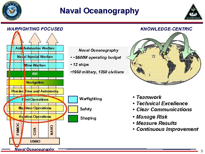 Naval Oceanography WARFIGHTING FOCUSED Anti-Submarine Warfare Naval Special Warfare KNOWLEDGE-CENTRIC Naval Oceanography • ~$600