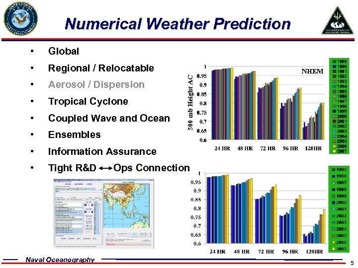 Numerical Weather Prediction Global • Regional / Relocatable • Aerosol / Dispersion • Tropical