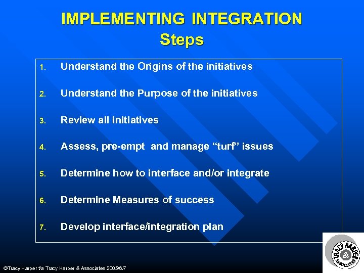 IMPLEMENTING INTEGRATION Steps 1. Understand the Origins of the initiatives 2. Understand the Purpose