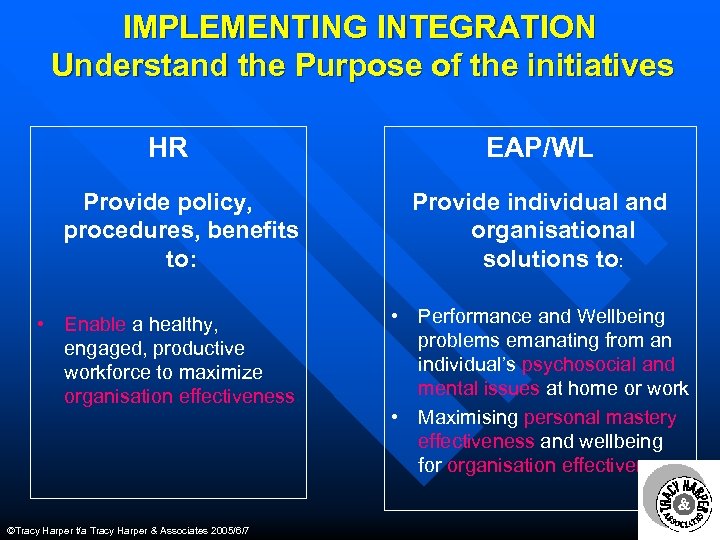 IMPLEMENTING INTEGRATION Understand the Purpose of the initiatives HR Provide policy, procedures, benefits to: