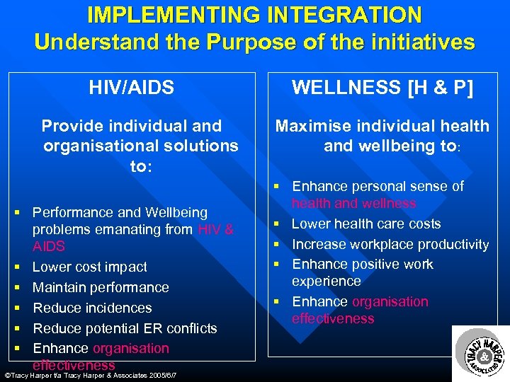 IMPLEMENTING INTEGRATION Understand the Purpose of the initiatives HIV/AIDS Provide individual and organisational solutions