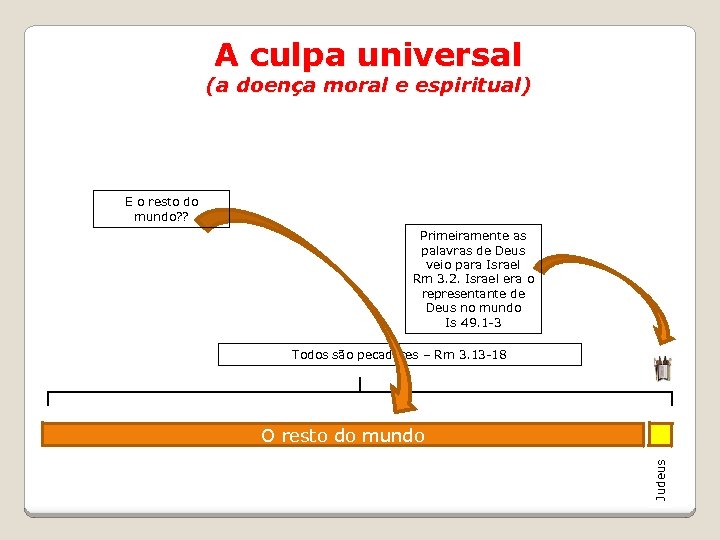 A culpa universal (a doença moral e espiritual) E o resto do mundo? ?