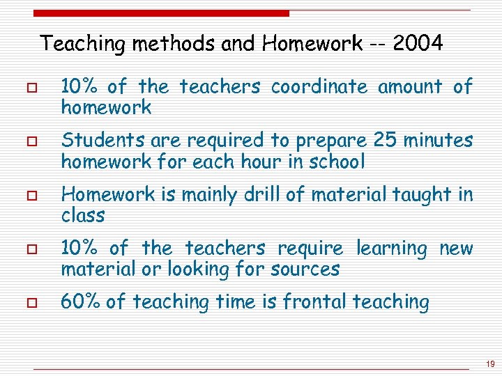 Teaching methods and Homework -- 2004 o o o 10% of the teachers coordinate