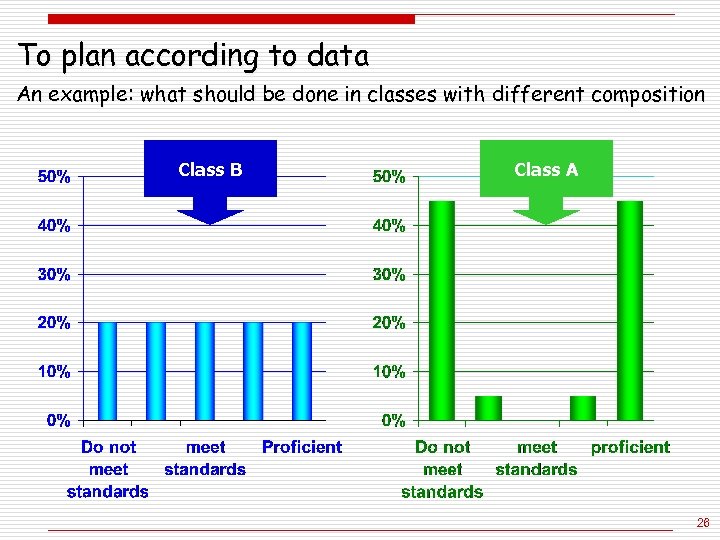 To plan according to data An example: what should be done in classes with